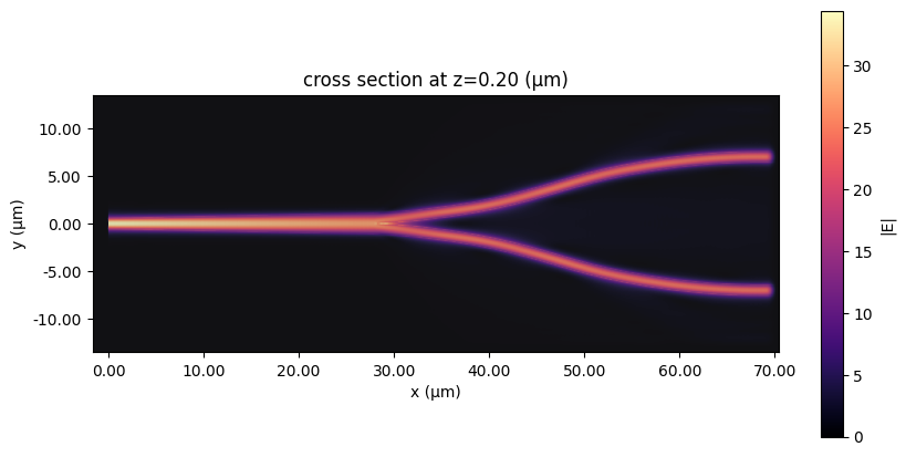 ../_images/examples_EO-MZM_50_0.png