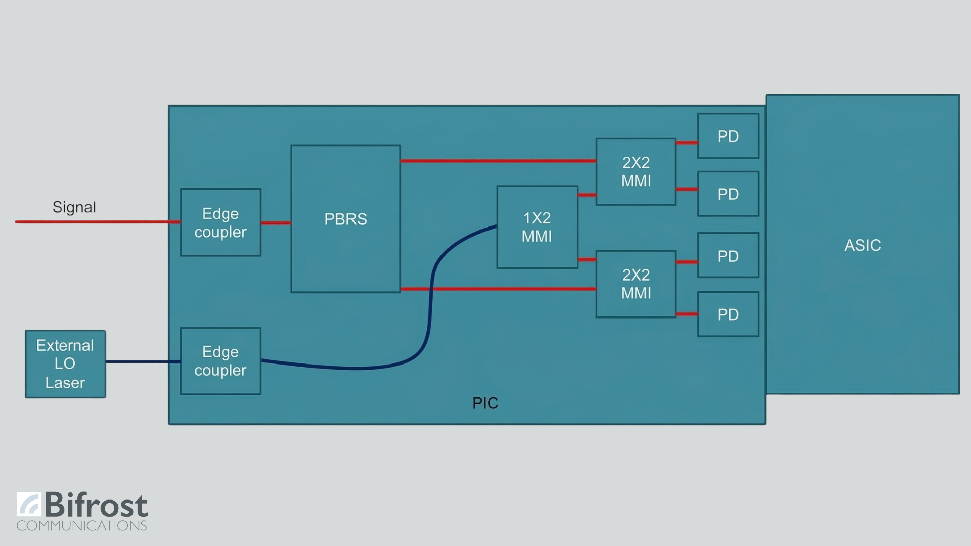 workflow-1