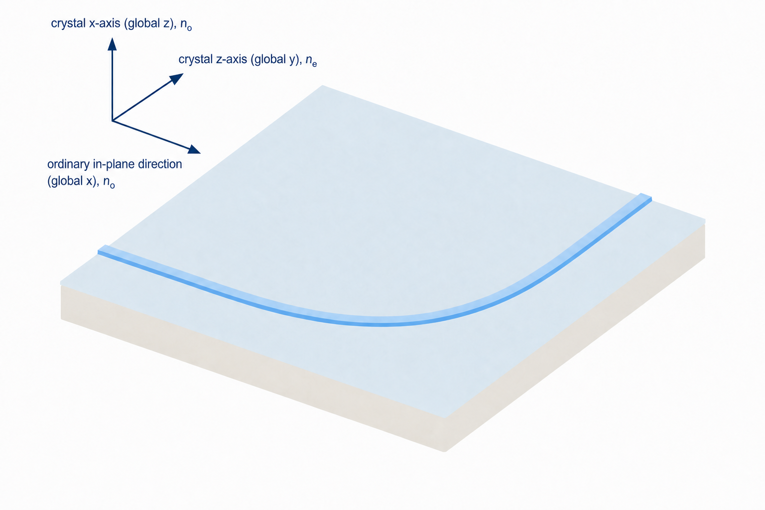 tfln_xcut_euler_bend_3d_render