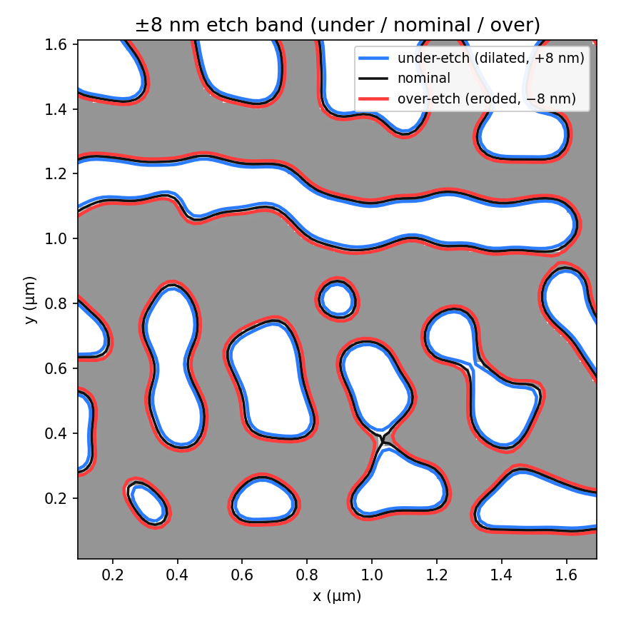 fab_etch_variants