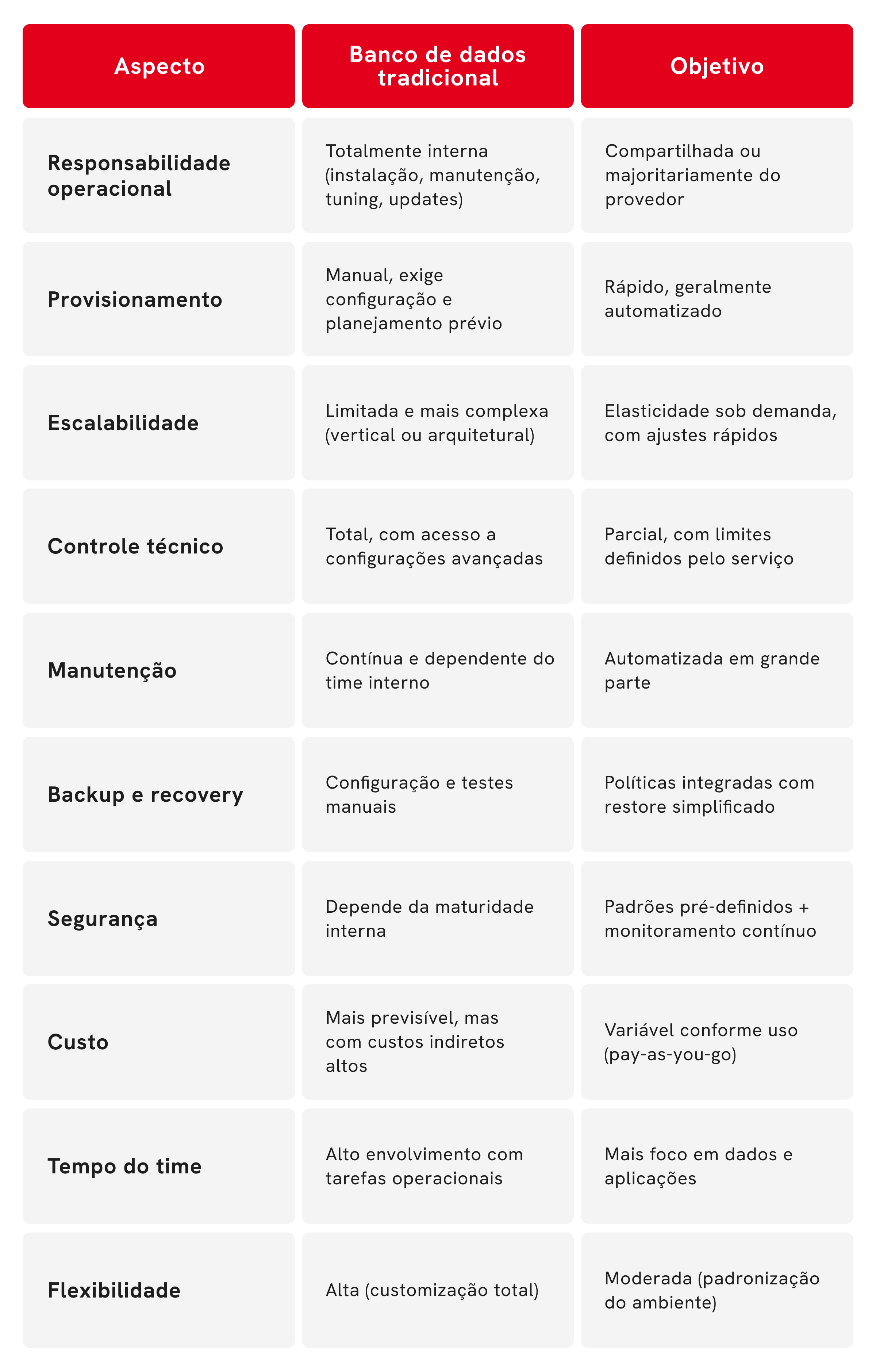 Tabela 2 - Blog (1)