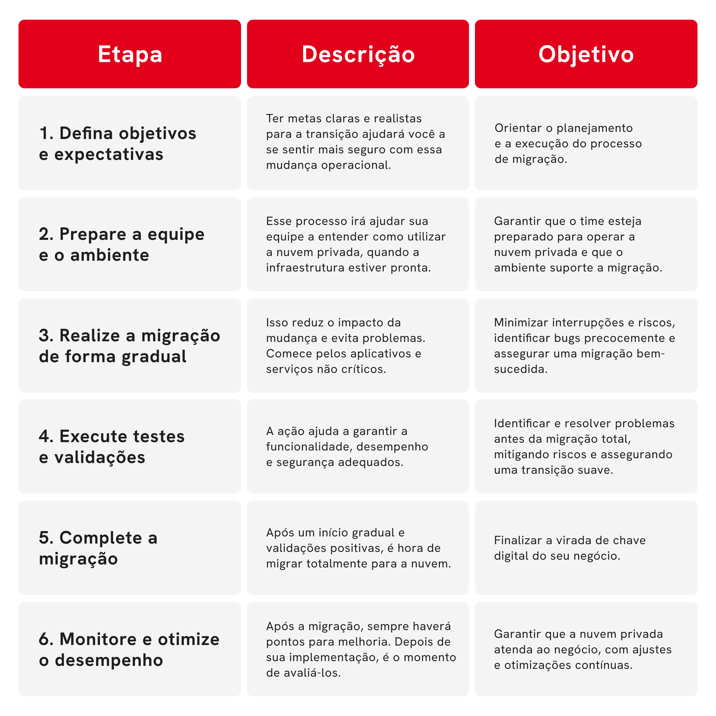 Tabela - Blog