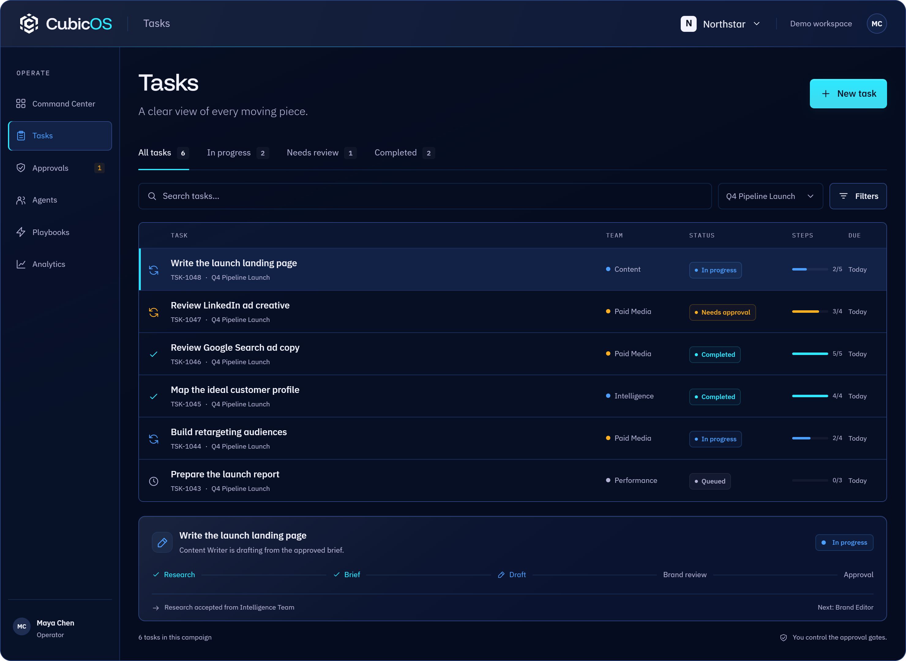 CubicOS product mockup with six fictional campaign tasks, assigned teams, statuses, and handoff progress.