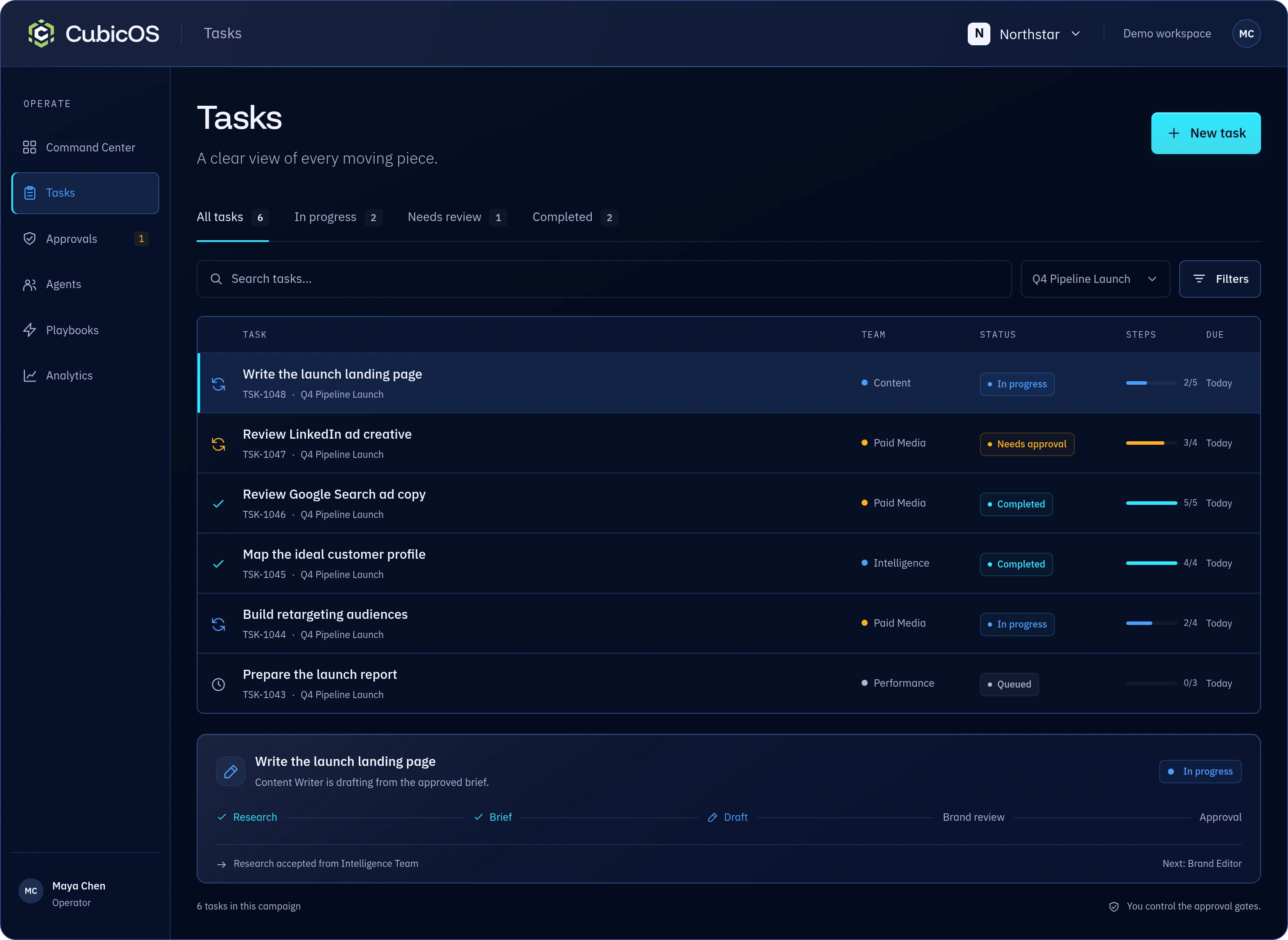 CubicOS product mockup with six fictional campaign tasks, assigned teams, statuses, and handoff progress.