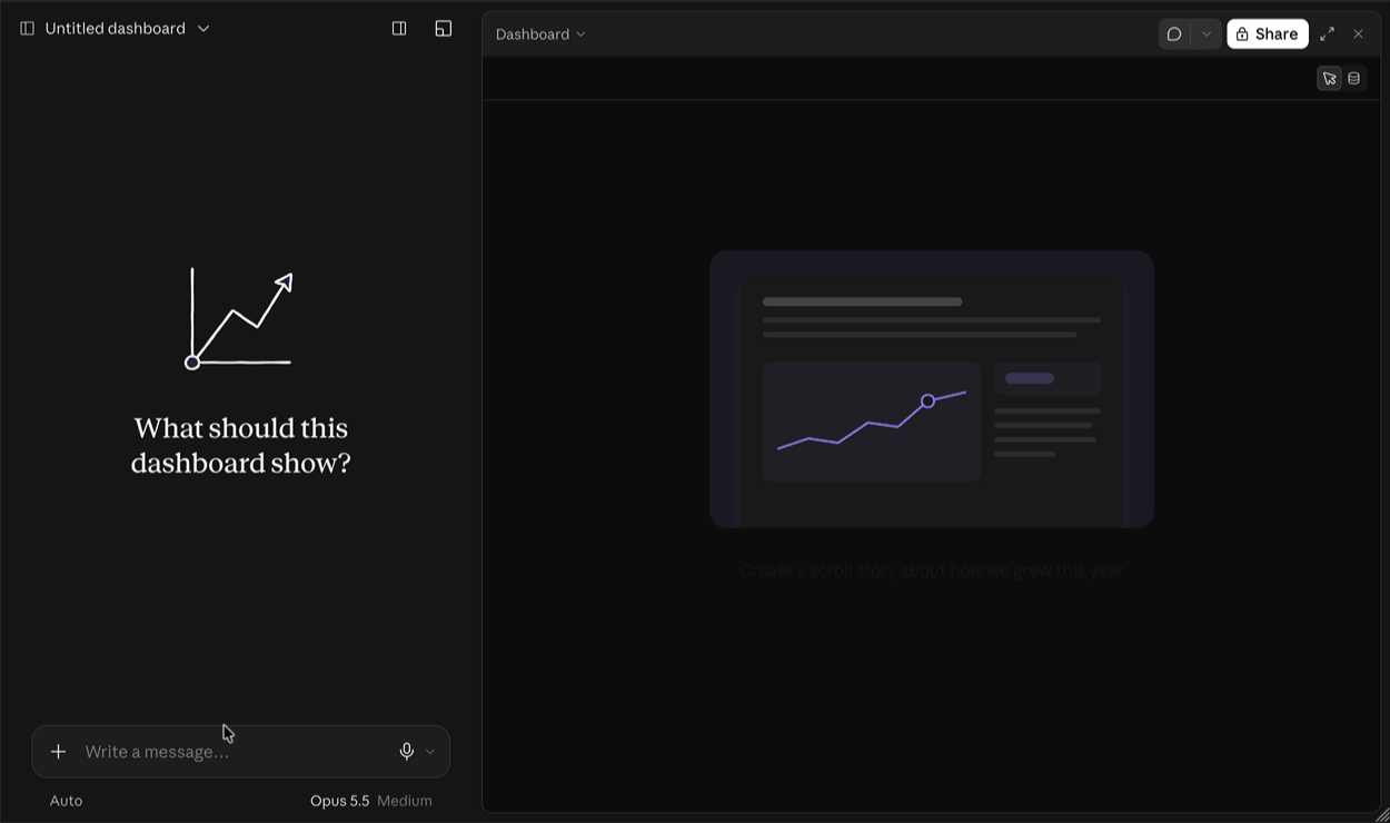 Animation of Claude Dashboards in beta: an empty dashboard asking “What should this dashboard show?” beside a chat box.