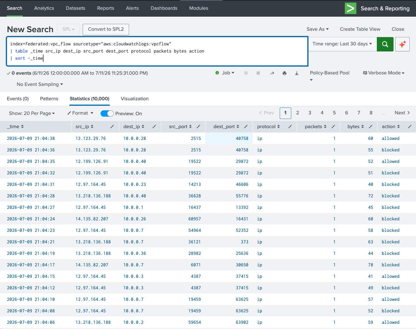 Splunk search results of VPC flow logs queried from Lumi through federated search, shown as a table of source and destination addresses, ports, and actions.