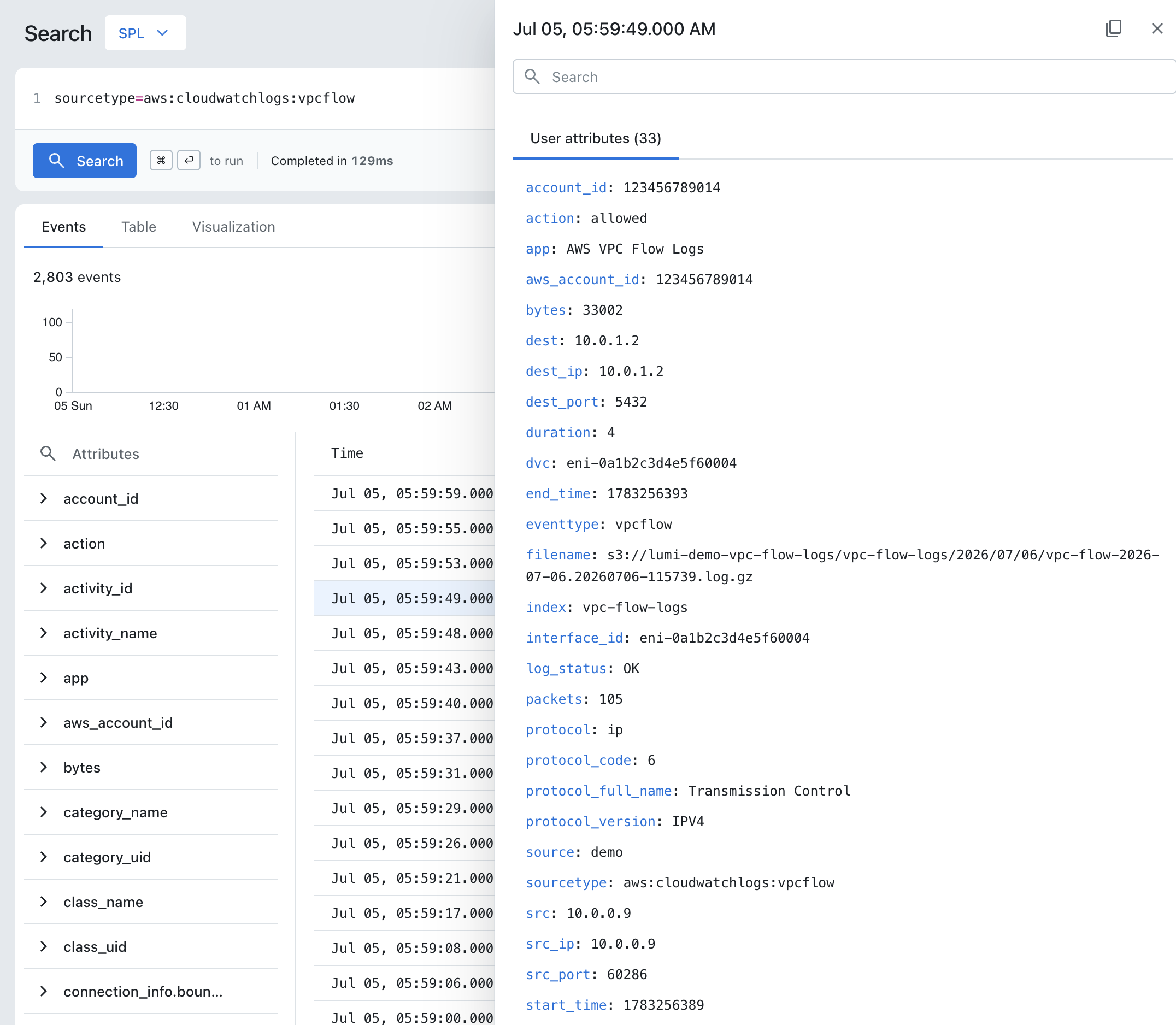 Imply Lumi search view of parsed VPC flow log events, with the fields of one event expanded.