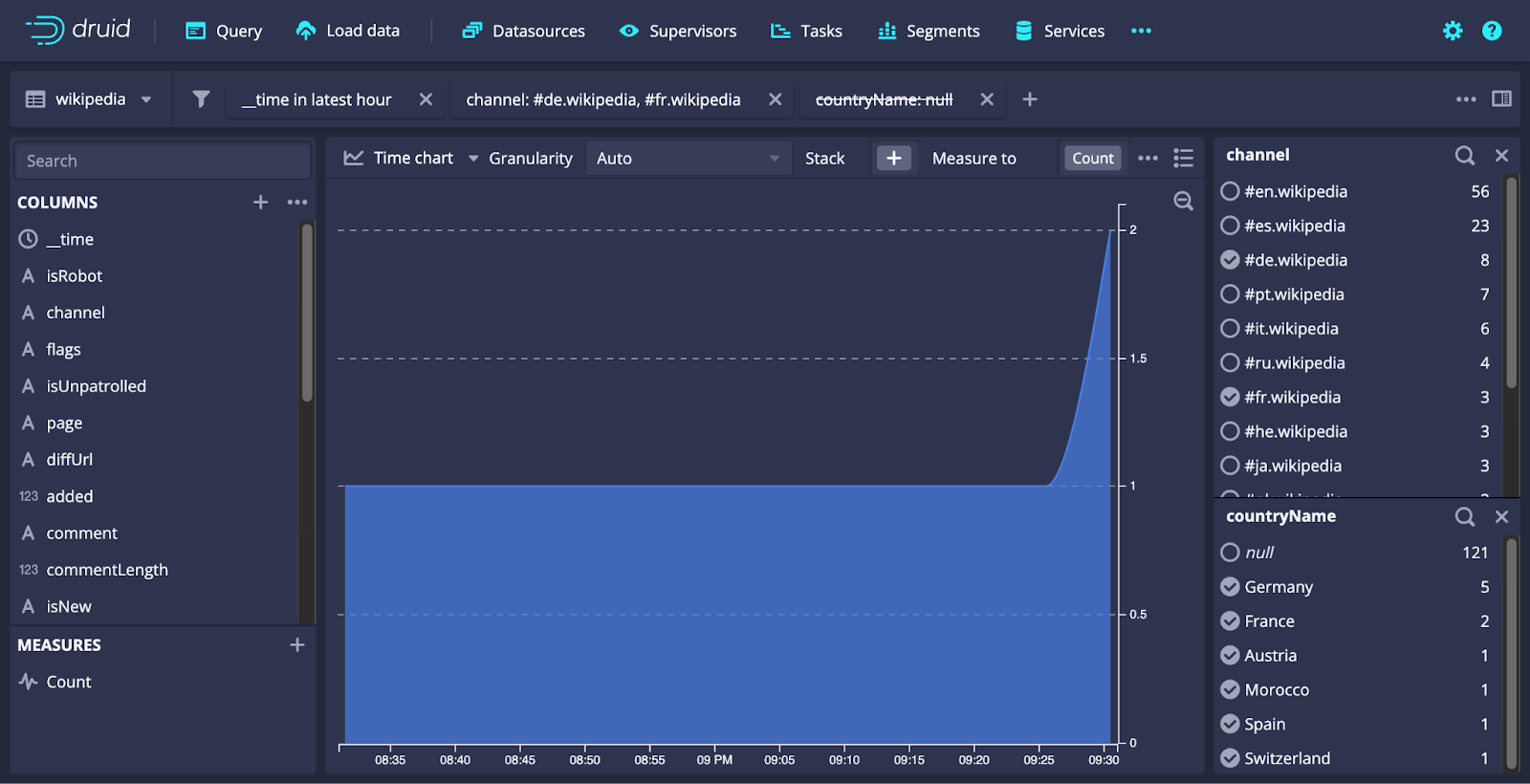 Druid console data exploration view with a time chart and a filter on the channel column.
