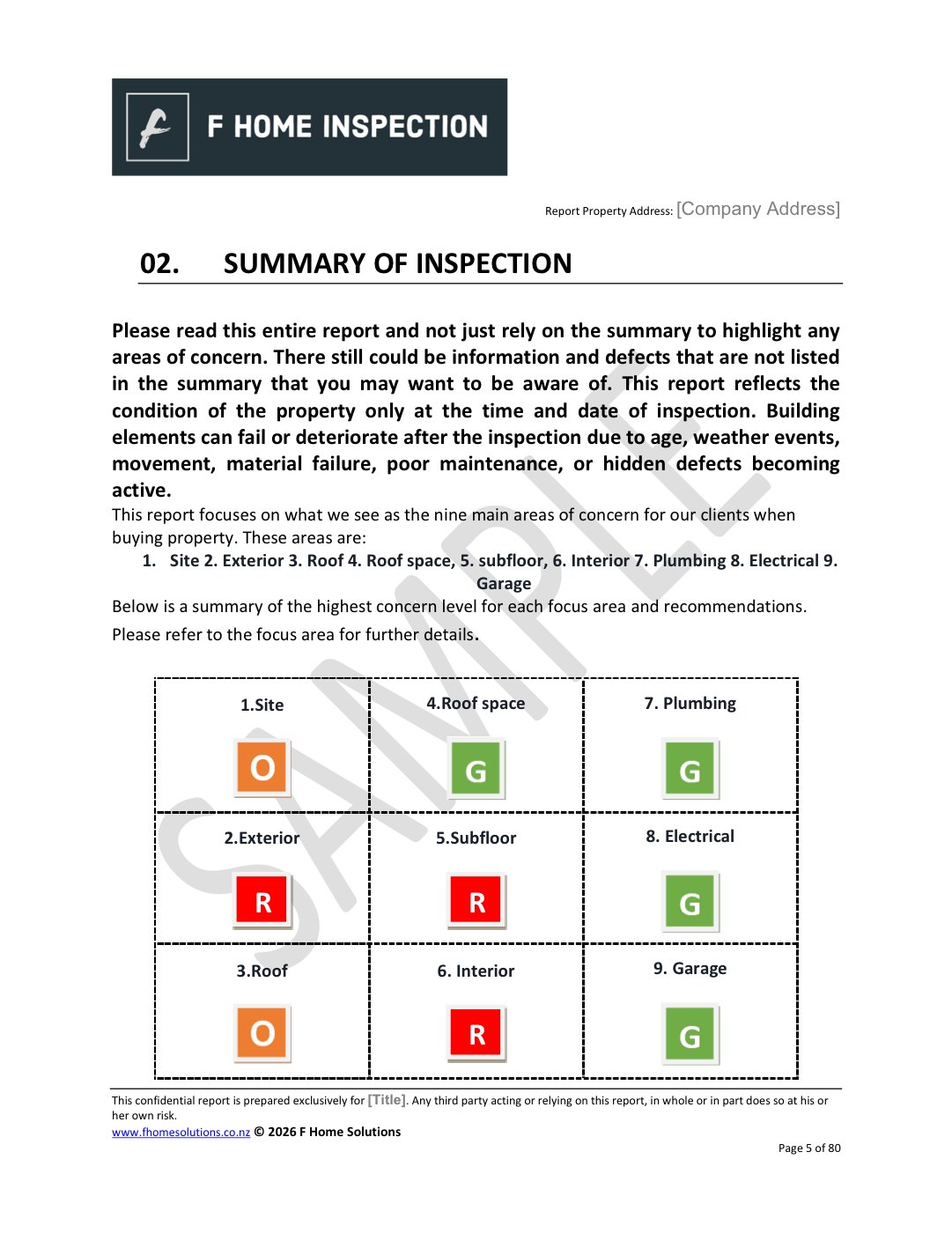 Summary of inspection, nine-area traffic light grid