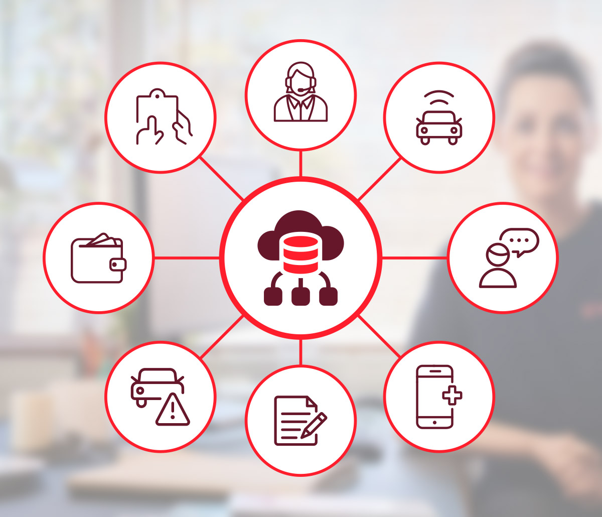 Single Customer View for Falck