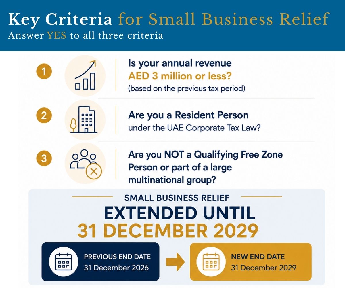 Key criteria and extended deadline for UAE Small Business Relief
