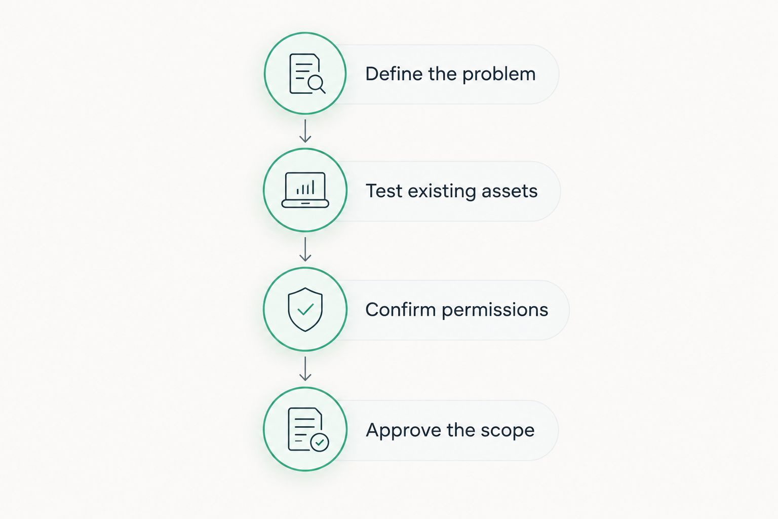 Four steps from defining an office problem to approving the renovation scope