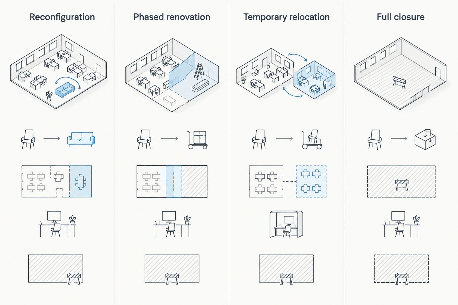 Four office renovation approaches compared by how staff occupy the workspace