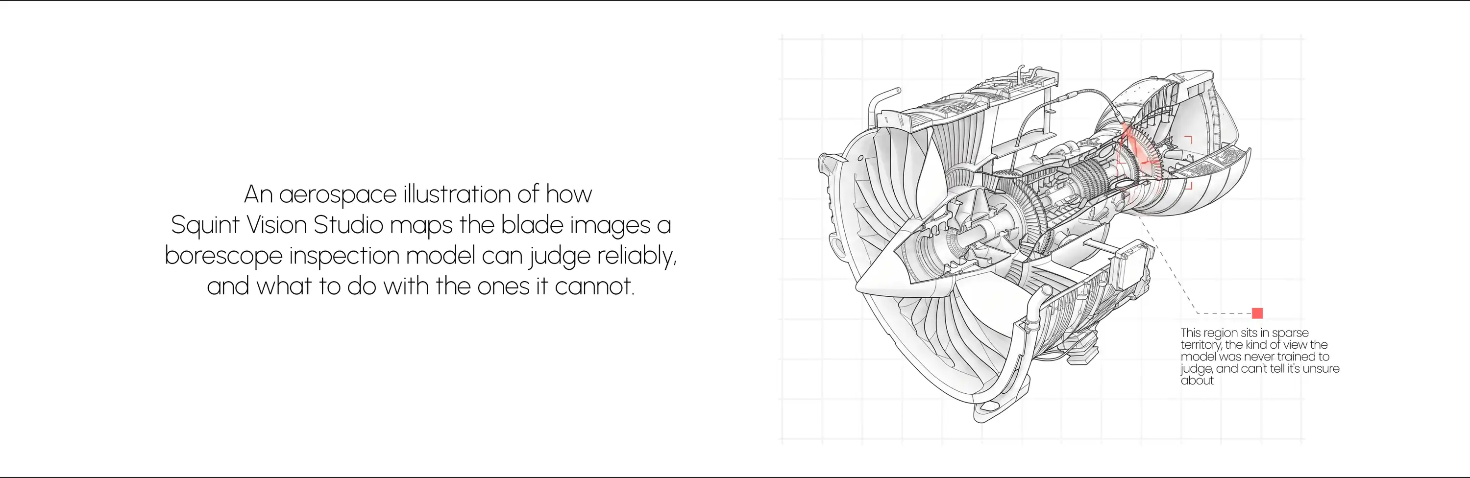 An aerospace illustration of how Squint Vision Studio maps the blade images a borescope inspection model can judge reliably, and what to do with the ones it cannot.