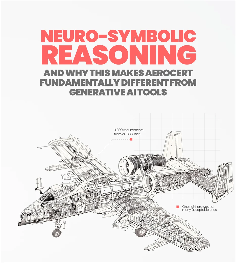 Neuro-symbolic reasoning, and why this makes AeroCert fundamentally different from generative AI tools