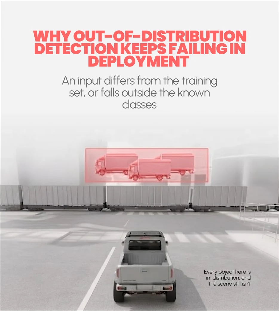 Why out-of-distribution detection keeps failing in deployment