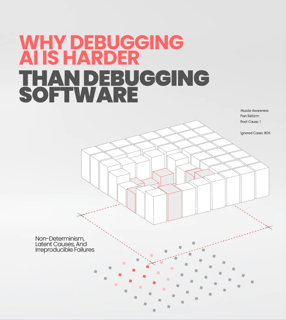 Why debugging AI is harder
