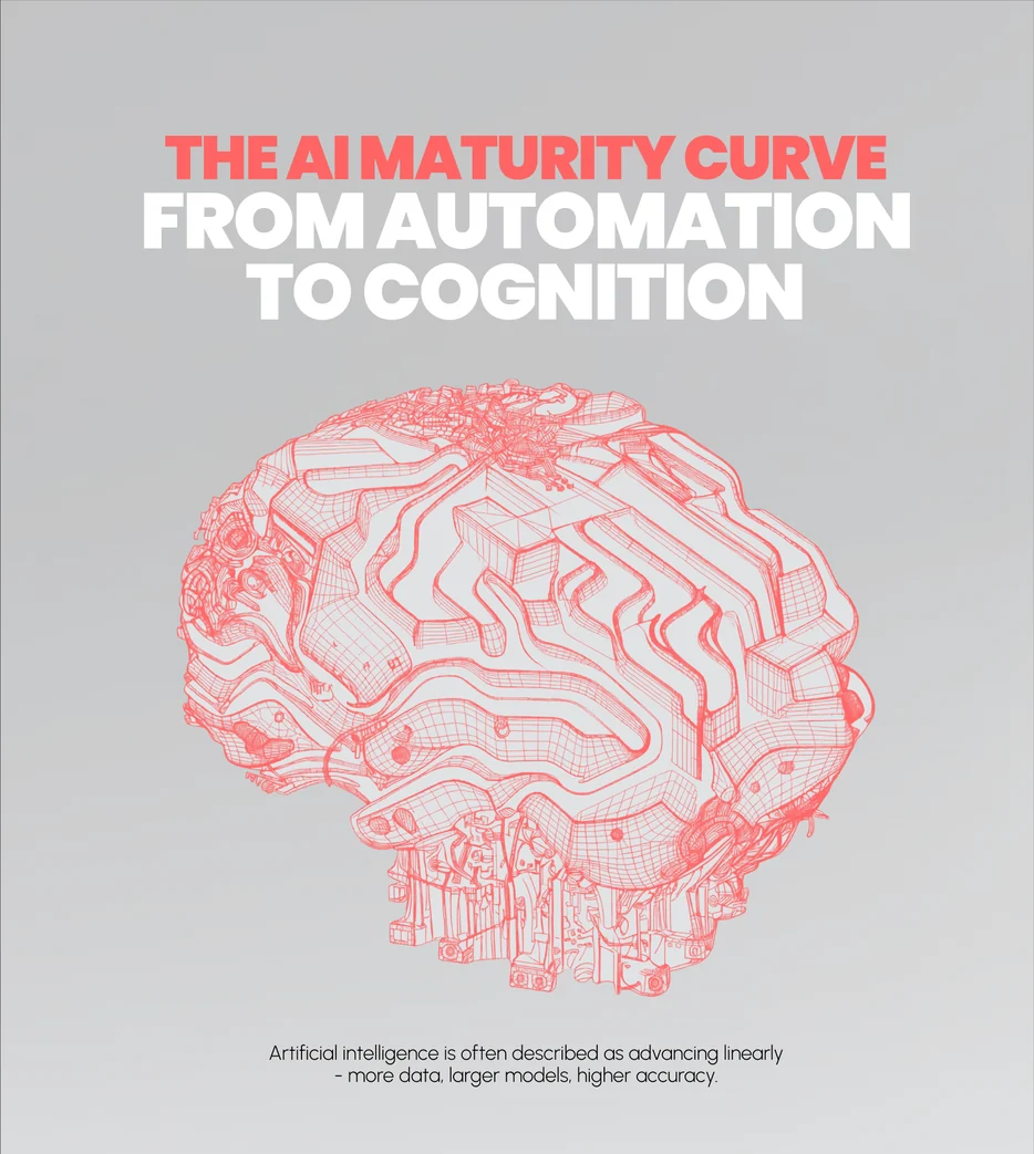The AI maturity curve