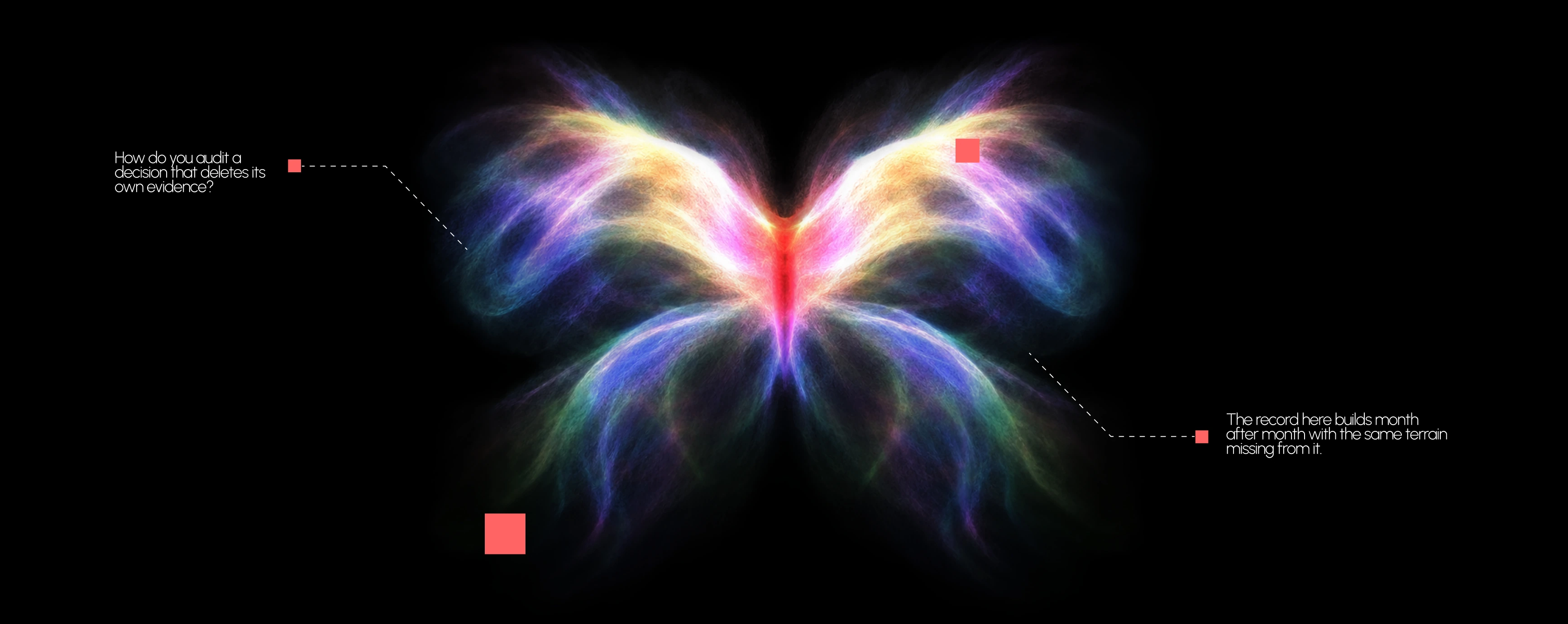 A butterfly-shaped cloud of coloured particles, annotated with two callouts: how do you audit a decision that deletes its own evidence; and the record here builds month after month with the same terrain missing from it.