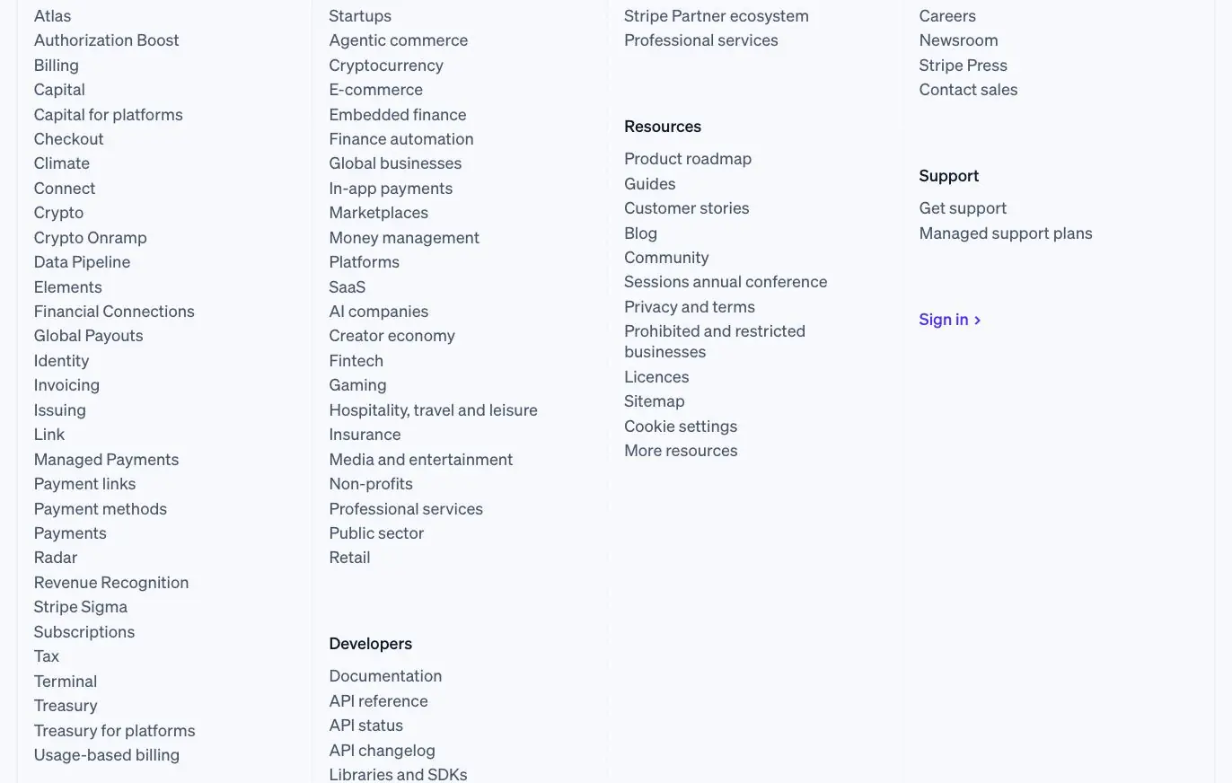 The Stripe footer: four columns of alphabetised product and resource links separated by vertical hairline rules on a near-white ground