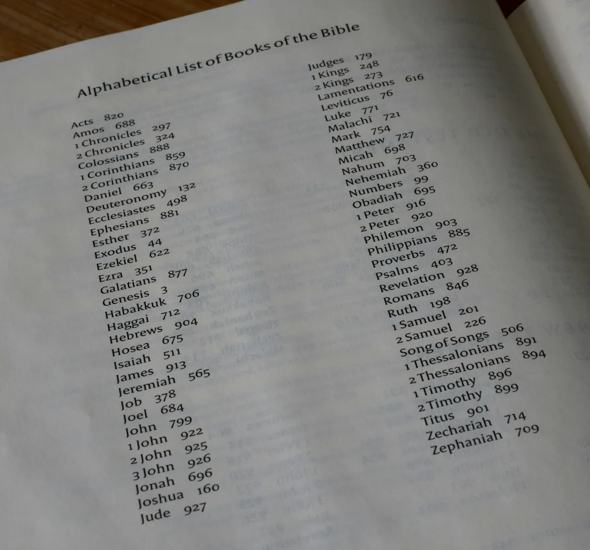 A printed alphabetical list divided into named groups, each group set under its own heading