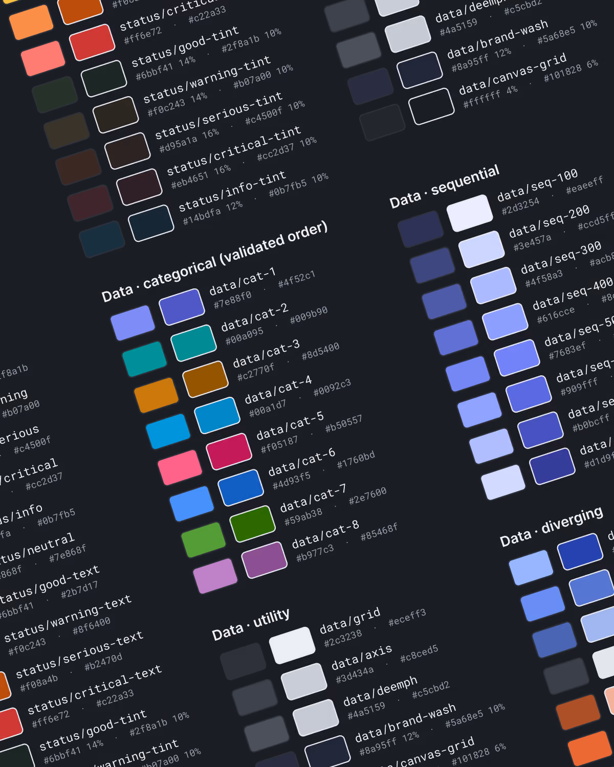 Color palette chart showing categorized data color swatches with hex codes and percentages for categories: status (critical, good-tint, warning-tint, serious-tint, critical-tint, info-tint), data categorical with eight labeled color blocks, data sequential with varying shades of blue and purple, data utility grays and whites, and data diverging color blocks in blue, orange, and red tones.