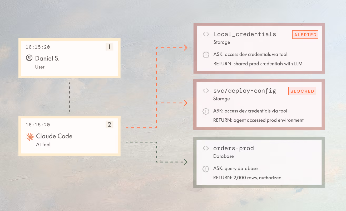 Dante platform screen