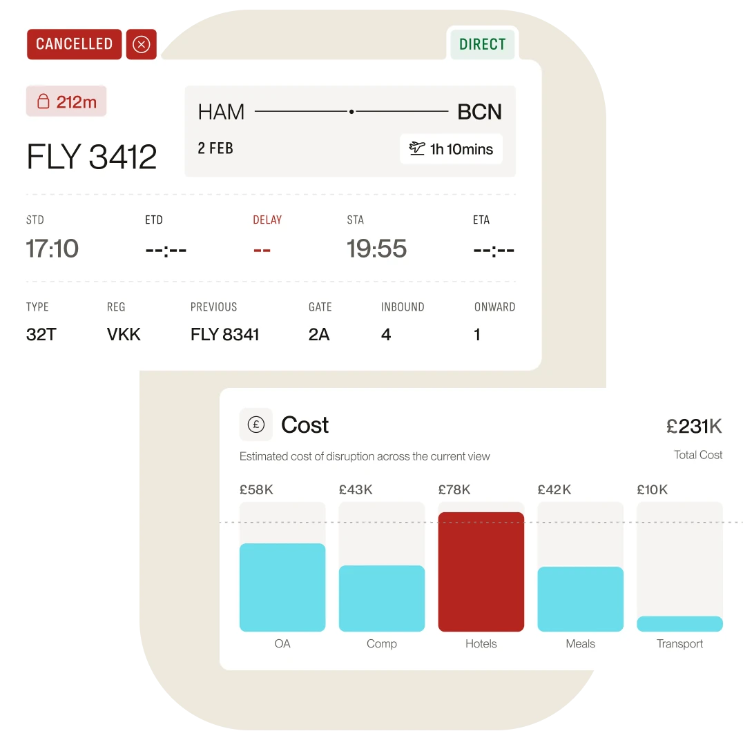Cancelled Hamburg to Barcelona flight with a chart of estimated disruption costs by category