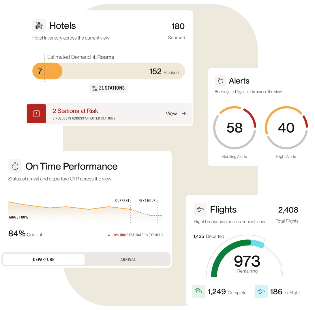 FLYP RECOVER operations dashboard showing flights, hotel inventory, alerts and on-time performance