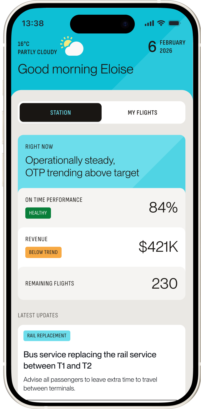 FLYP app station dashboard showing on-time performance, revenue and remaining flights
