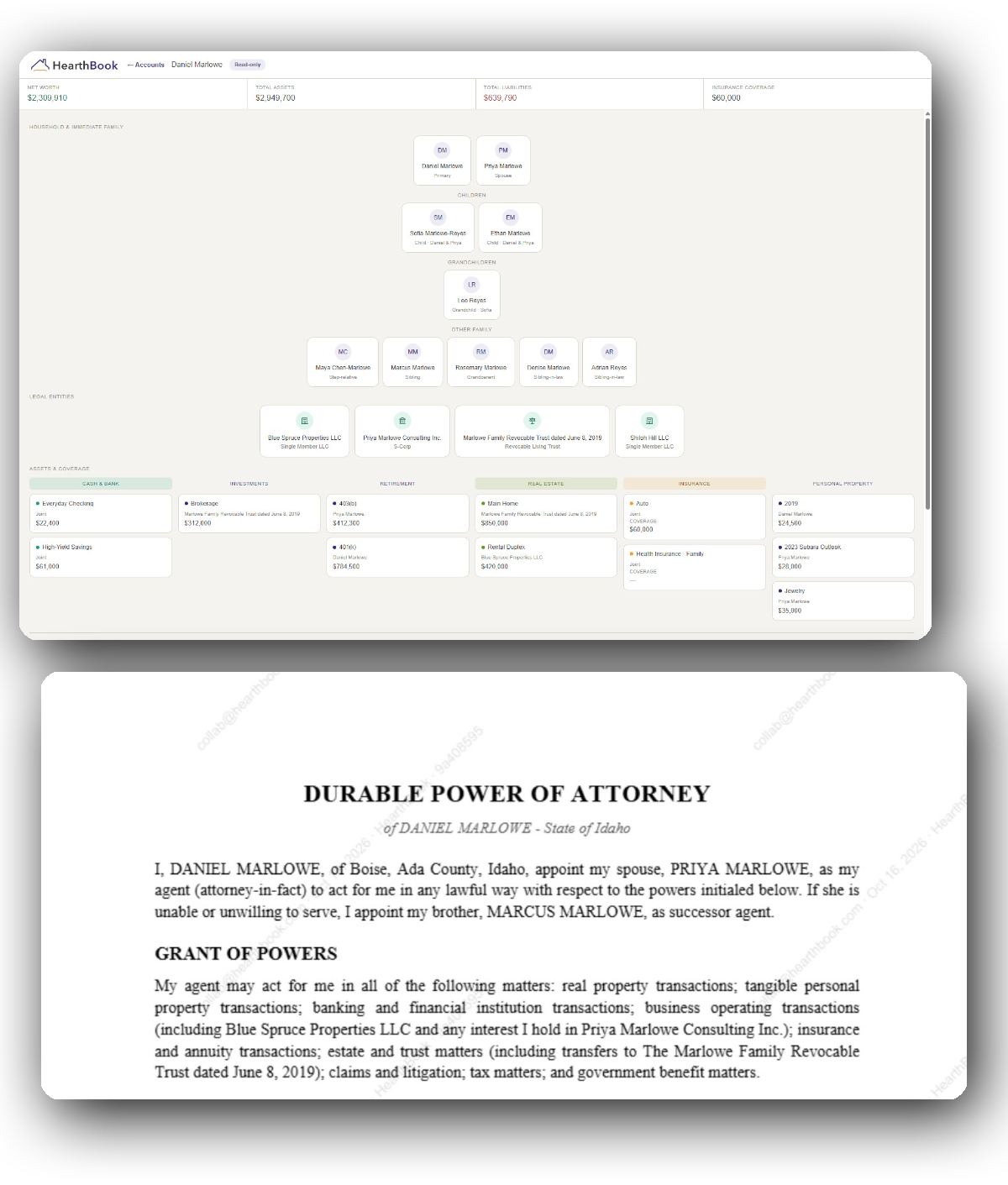 A two-part image showing a family and financial overview chart at the top and a Durable Power of Attorney document at the bottom. The chart displays net worth of $2,309,910, total assets of $2,949,700, total liabilities of $639,790, and insurance coverage of $60,000. It includes a hierarchical family tree with individuals labeled as Primary, Spouse, Children, Grandchildren, and Other Family. Various legal entities and assets are listed, including properties, investments, retirement accounts, real estate, insurance policies, and personal property, each with associated owners and values. The Durable Power of Attorney document appoints Priya Marlowe as agent for Daniel Marlowe, detailing the grant of powers over real property, financial, business, insurance, estate, litigation, tax, and government benefit matters.