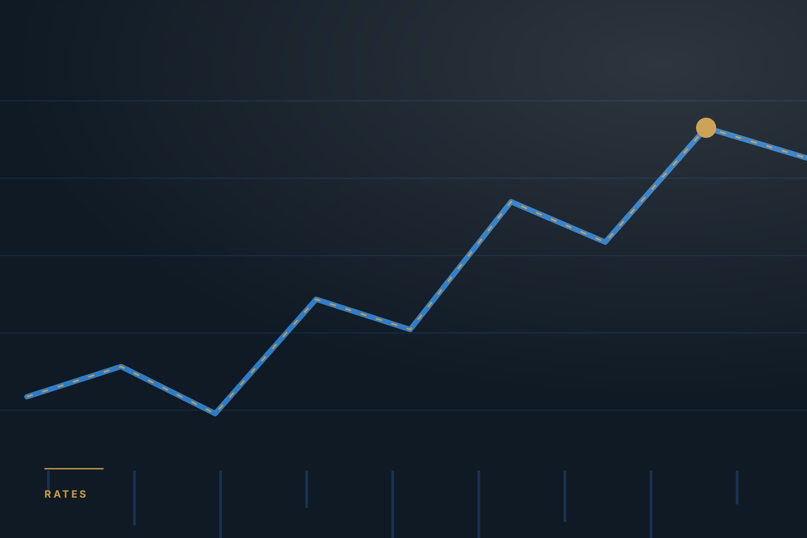 A rising rate line over a faint grid