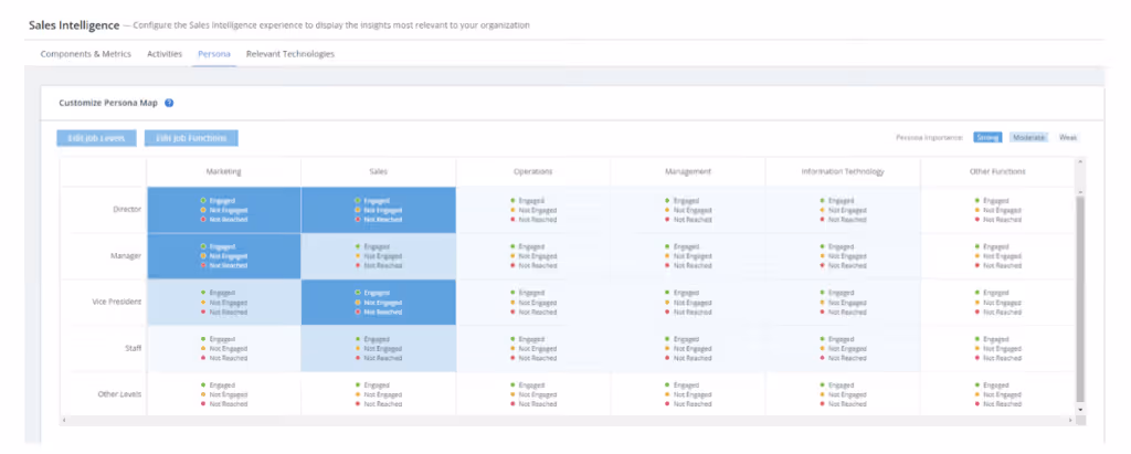 buying team engagement view in 6sense platform