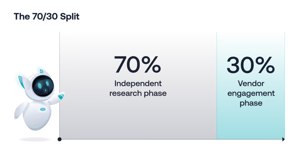 graphic showing a 70% and 30% split