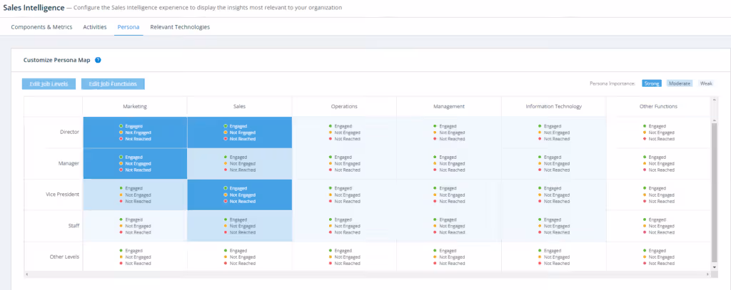 6sense sales intelligence persona map