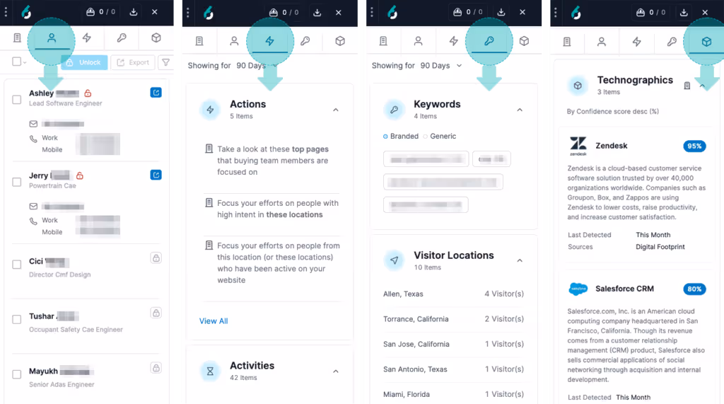 6sense platform