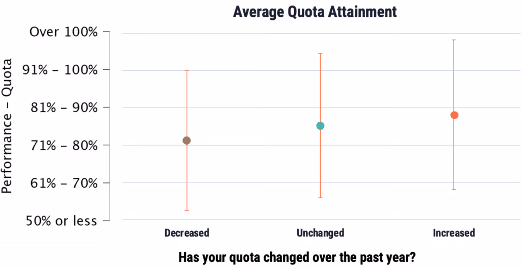 average quota attainment