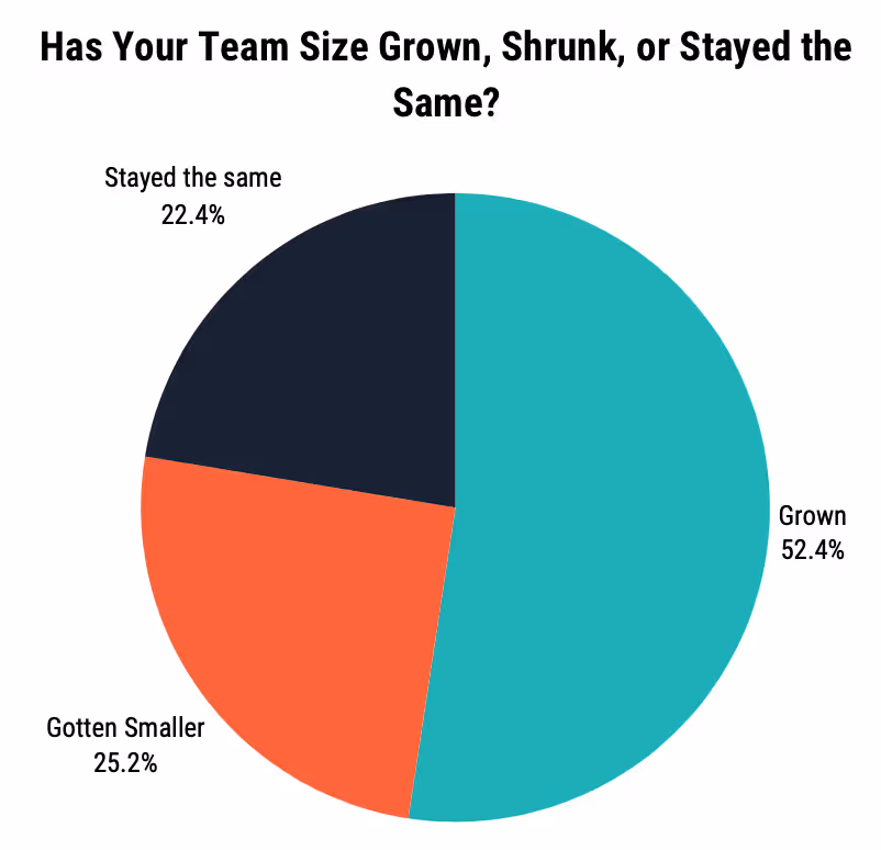 graphic in a circle