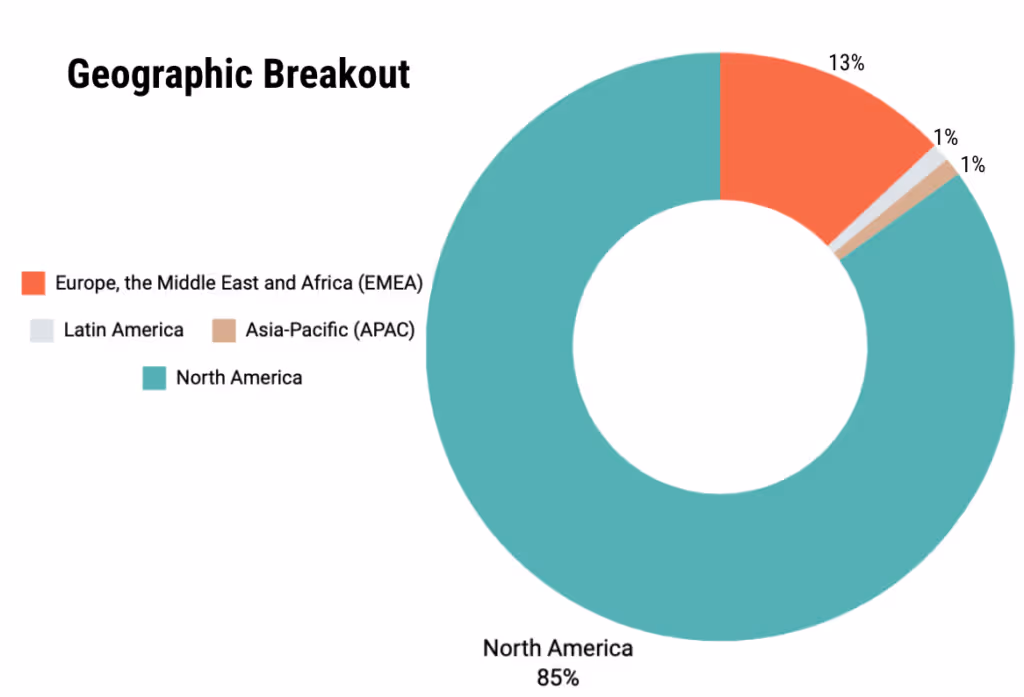 geographic breakout