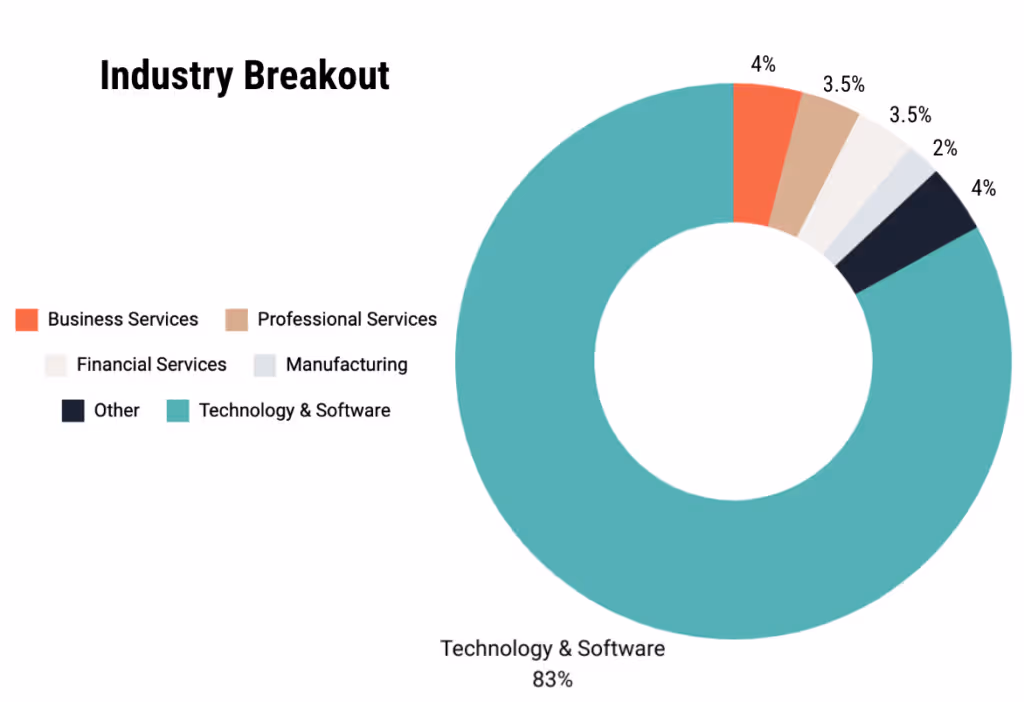 industry breakout