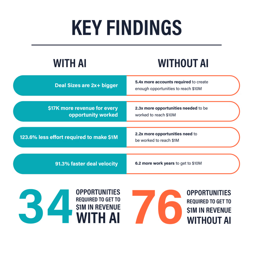 Key Findings
