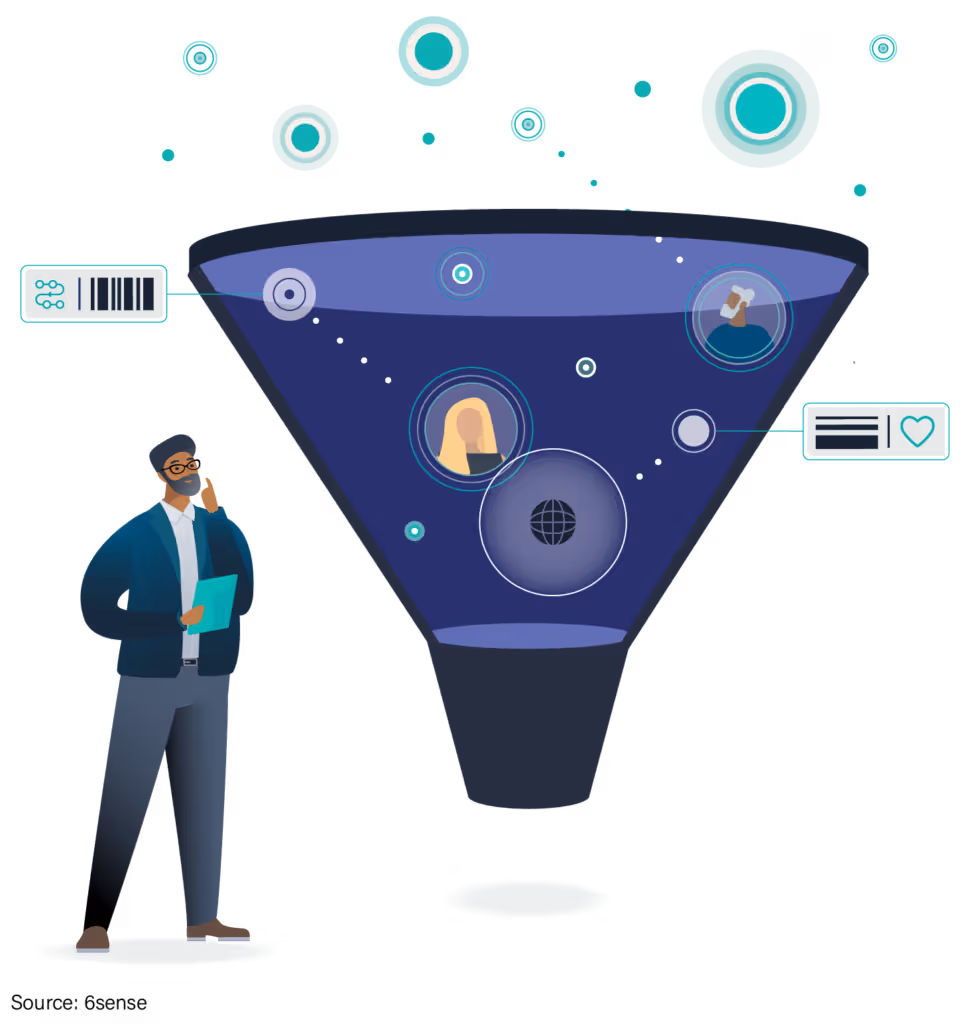 graphic of a funnel