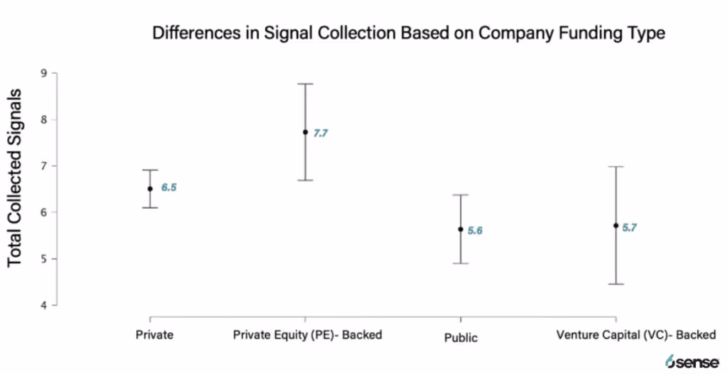 science of B2B chart