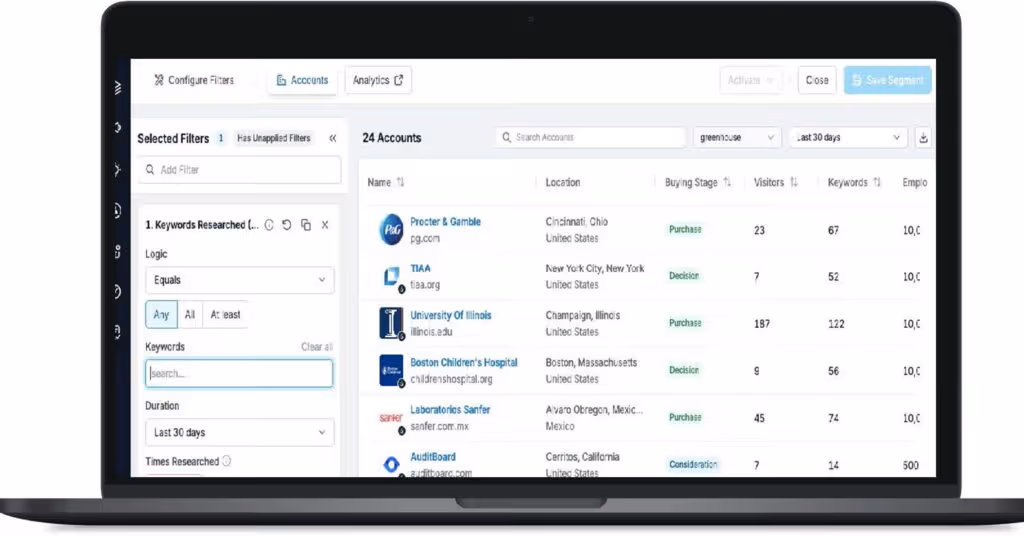 This dashboard shows a list of accounts that have been found researching specific keywords.