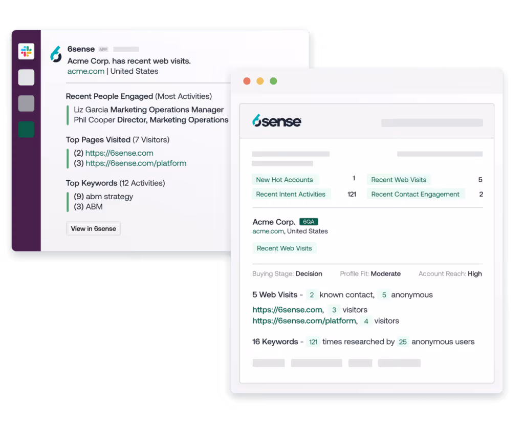 6sense intent data platform showing Acme Corp. account activity with recent web visits, engaged contacts (marketing managers), top pages visited, and ABM-related keyword searches. Account is in Decision stage.
