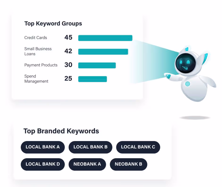 Custom keywords are tracked to determine which accounts are researching your products or competitors. These segments can then be targeted with the respective offerings with native display ads and paid social integrations.