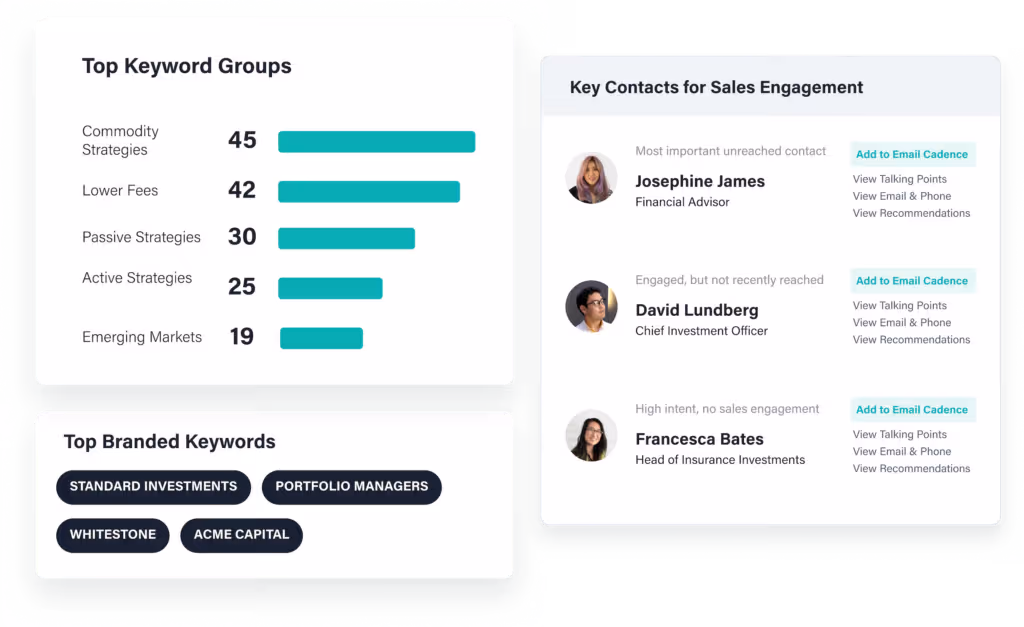 See which intent keywords and keyword groups a specific contact is researching and find their contact information with ease to conduct your outreach.