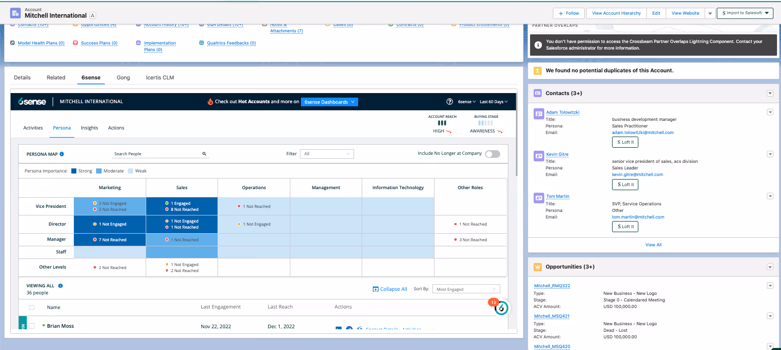 Salesforce 6sense Integration