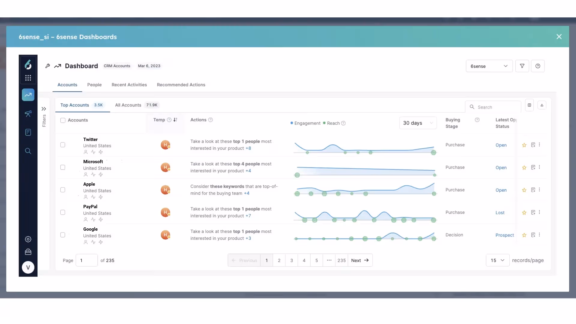 Hubspot CRM 6sense Integration
