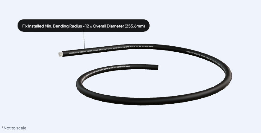 CableIQ cable bend-radius visualization